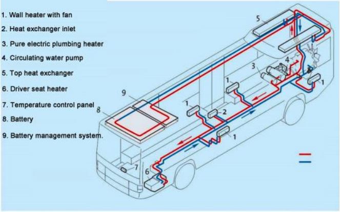 Electric bus heater